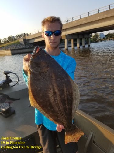 TW’s Bait & Tackle, Daily Fishing Report